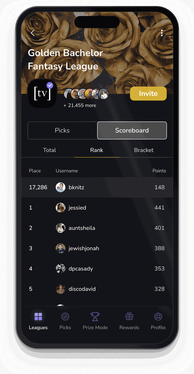 The The Golden Bachelor fantasy league page on Bracketology