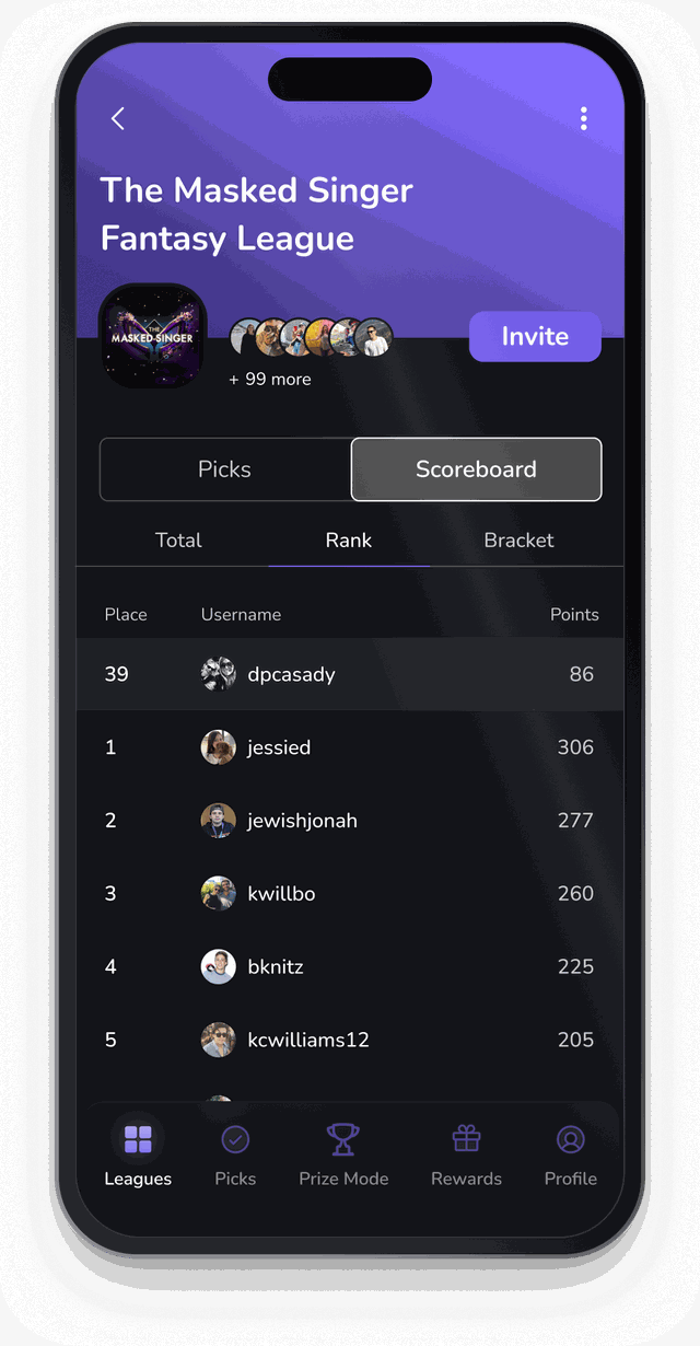 The The Masked Singer fantasy league page on Bracketology