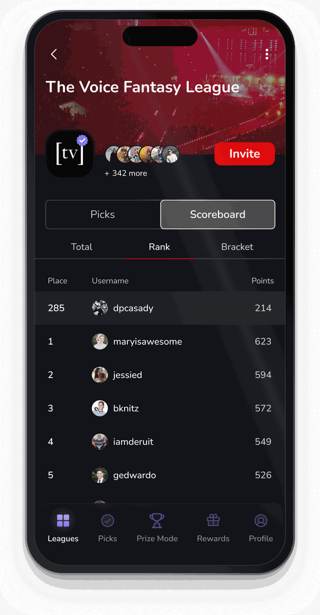 The The Voice fantasy league page on Bracketology