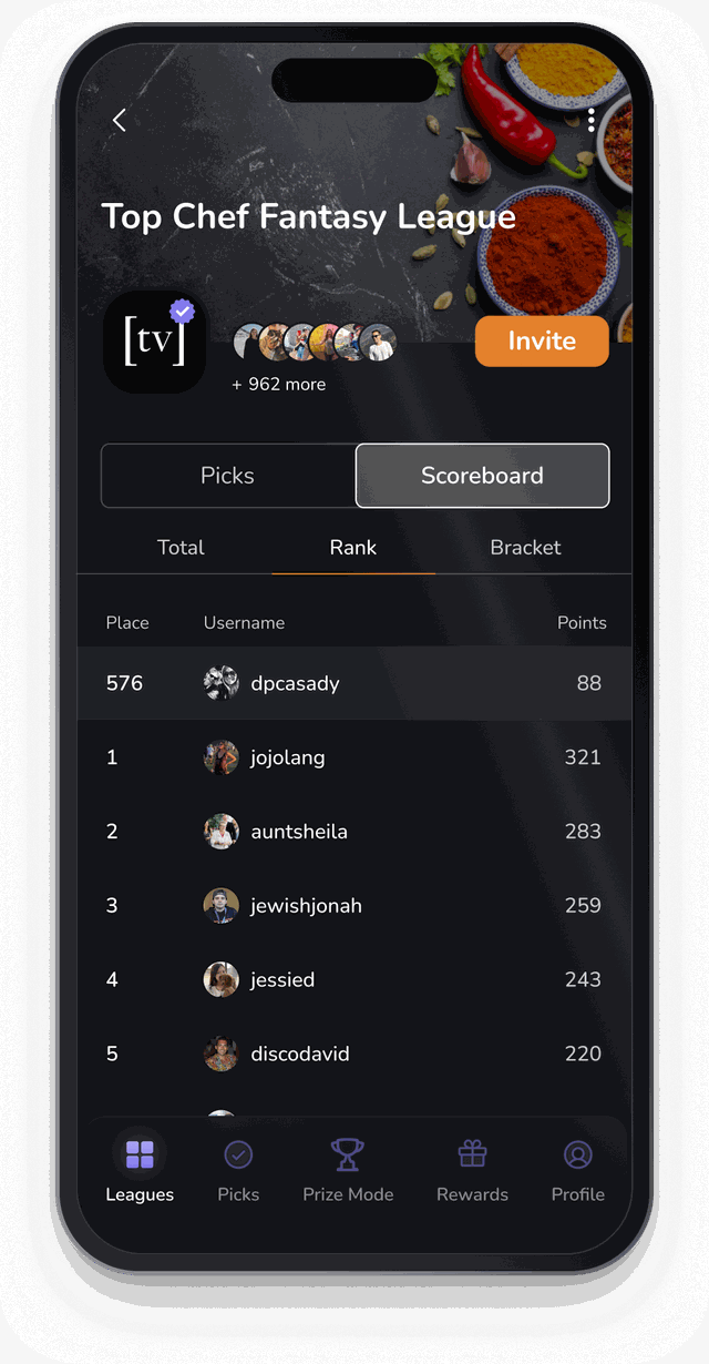 The Top Chef fantasy league page on Bracketology